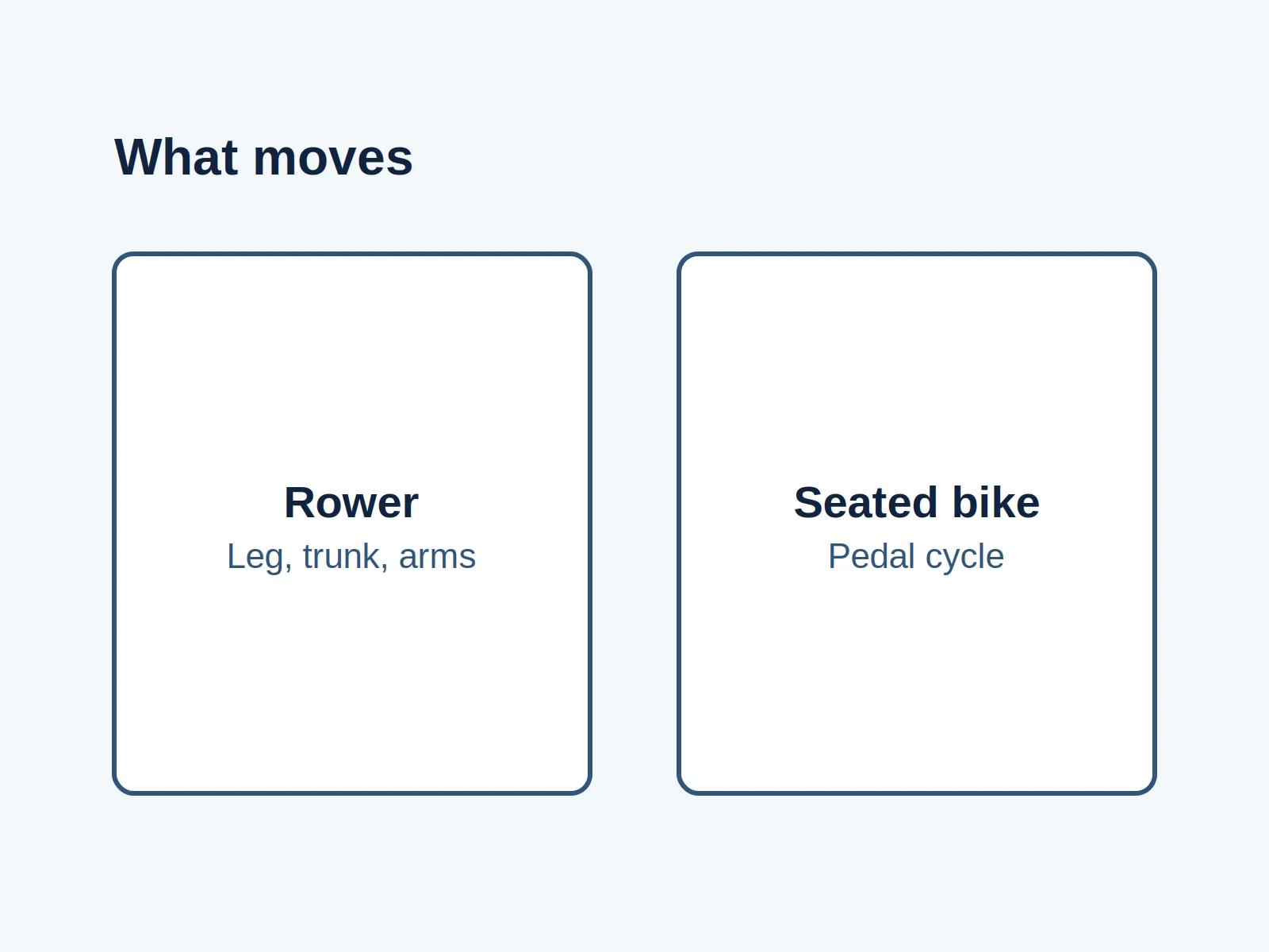 Diagram comparing a rower's leg, trunk, and arm sequence with a seated bike's pedal cycle